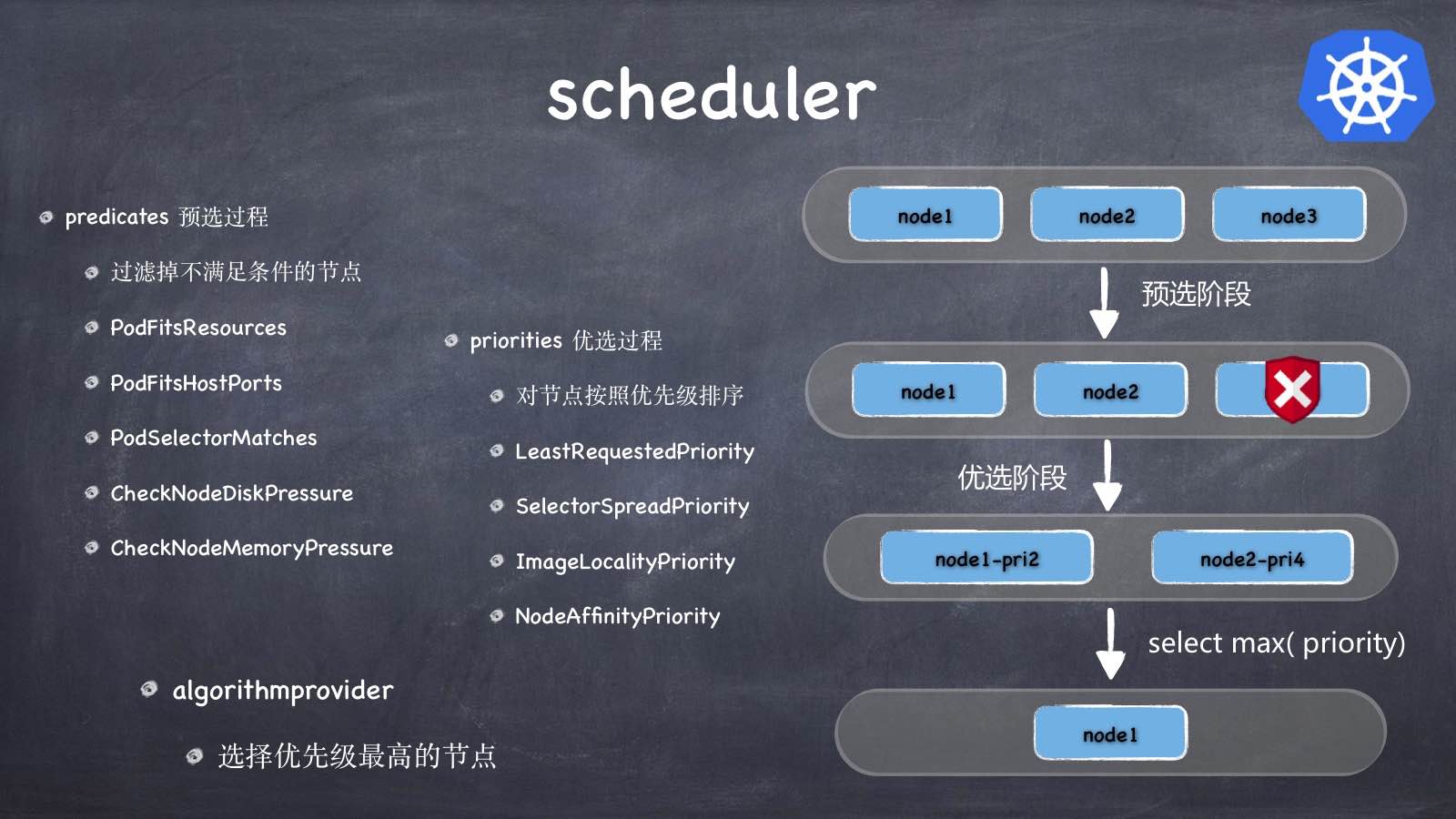 K8s Service Example