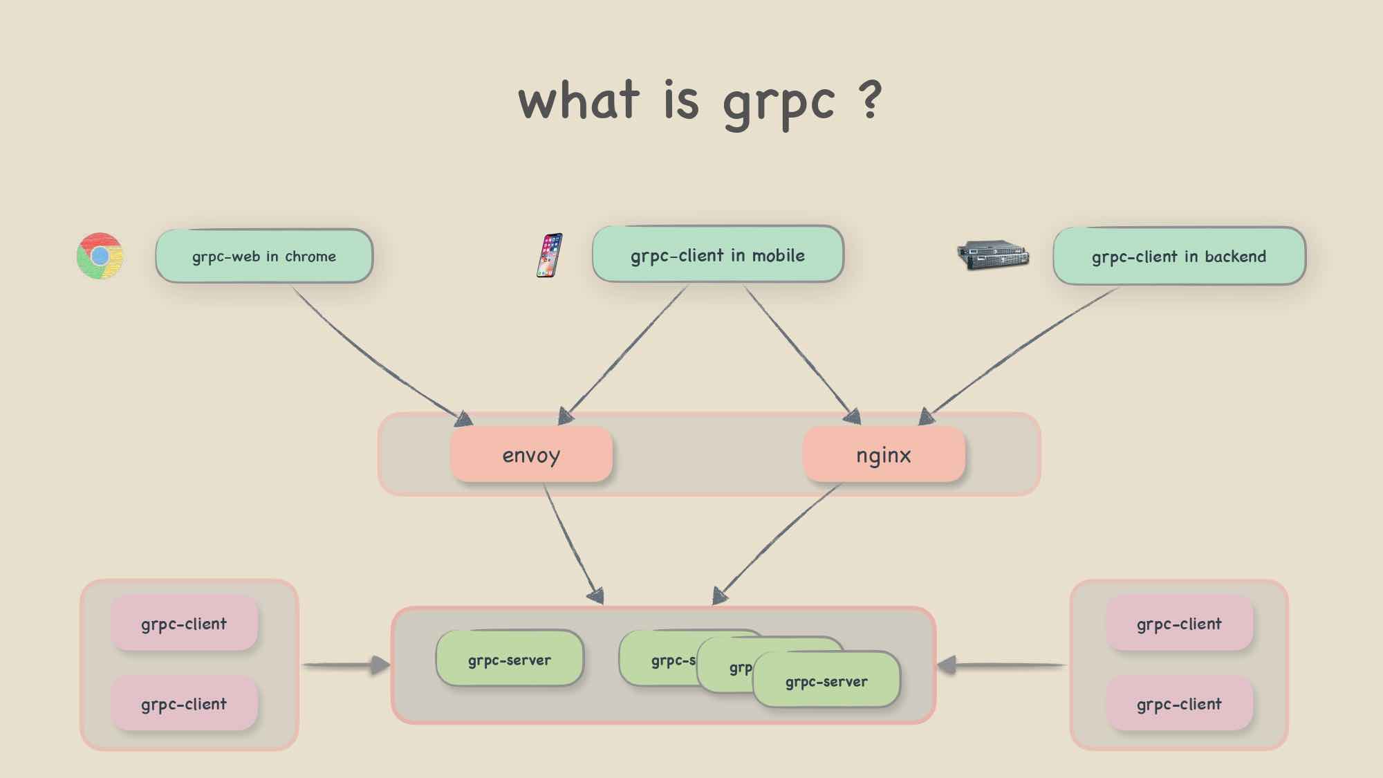 GRPC клиент с++. Отличие GRPC от websocket. Типы интеграции GRPC. Диаграмма передачи через protobuf. Grpc client